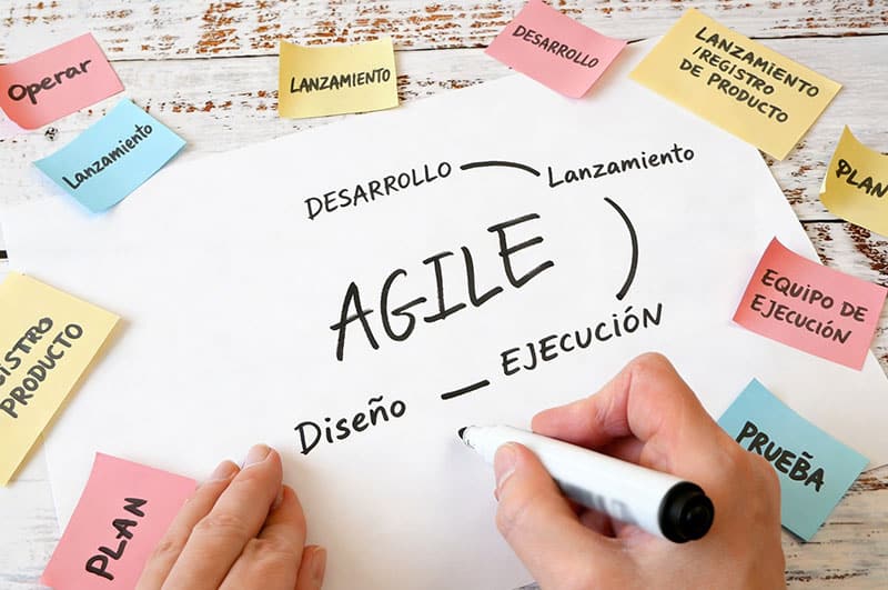 Metodologías Agile para empresas